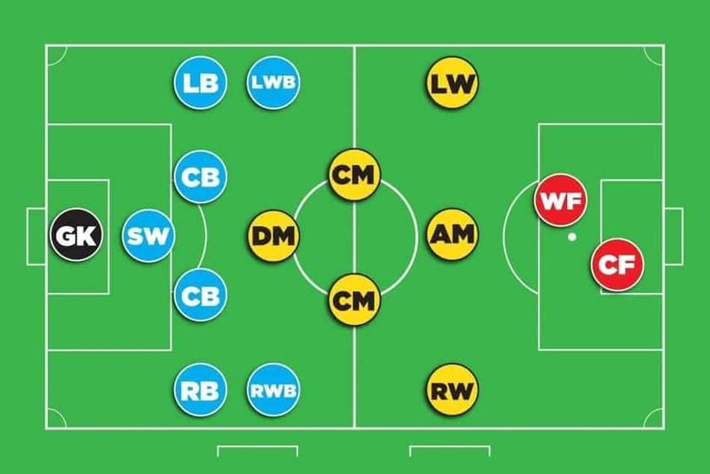 Thủ môn (Goalkeeper - GK)