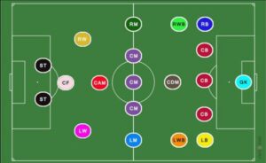 Các vị trí trong bóng đá thuộc hàng phòng ngự (Defenders)