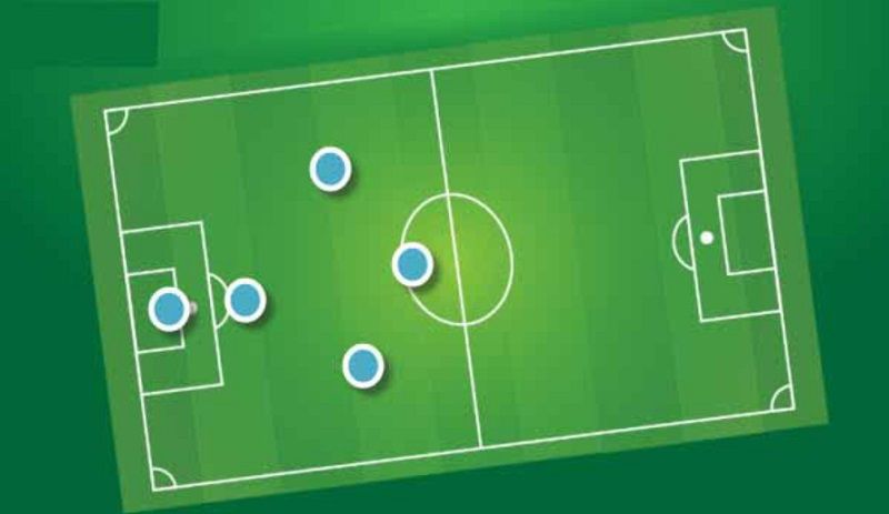 Bí quyết phòng ngự hiệu quả trong sân 5 người