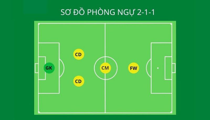 Đặc trưng của chiến thuật bóng đá 5 người